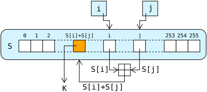 File:RC4.svg